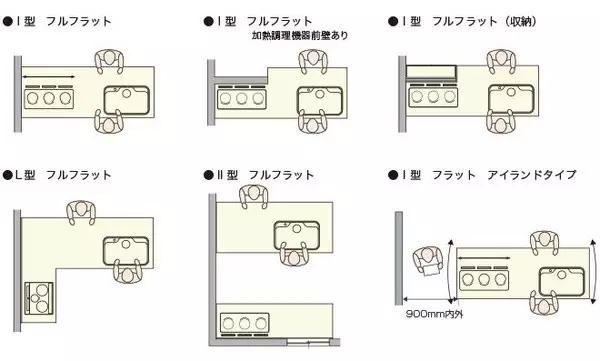 家具尺寸和布局方案,意大利minotti家具尺寸图