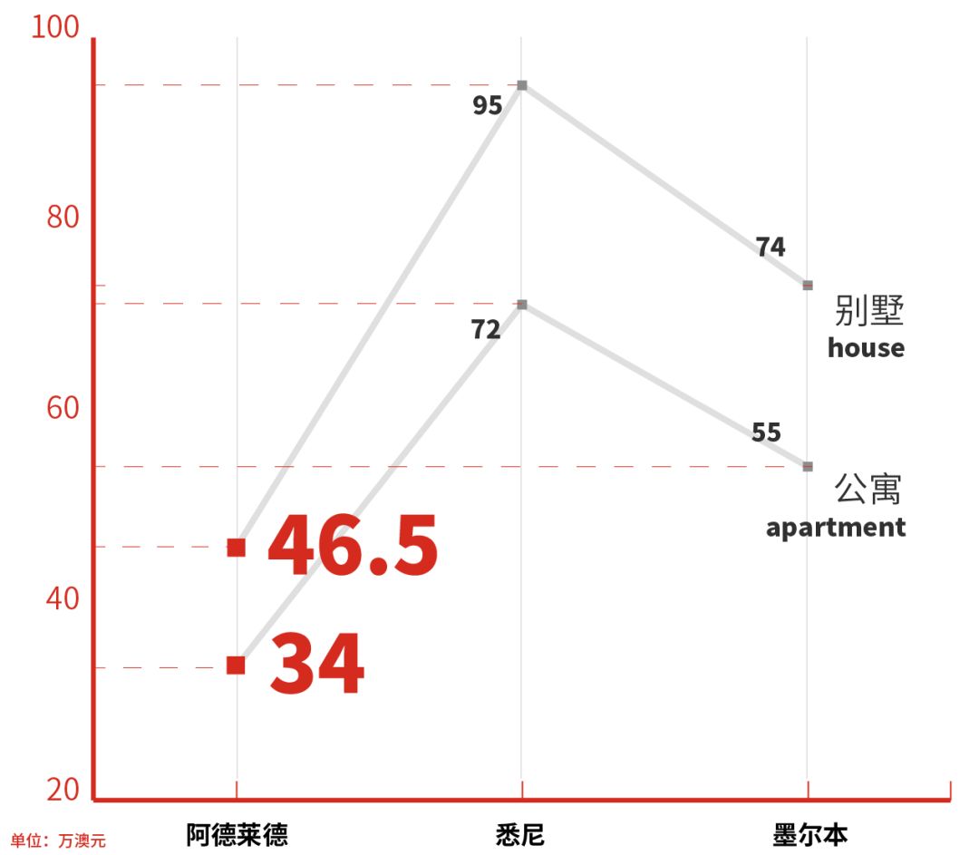 南澳留学,南澳大学移民政策解读