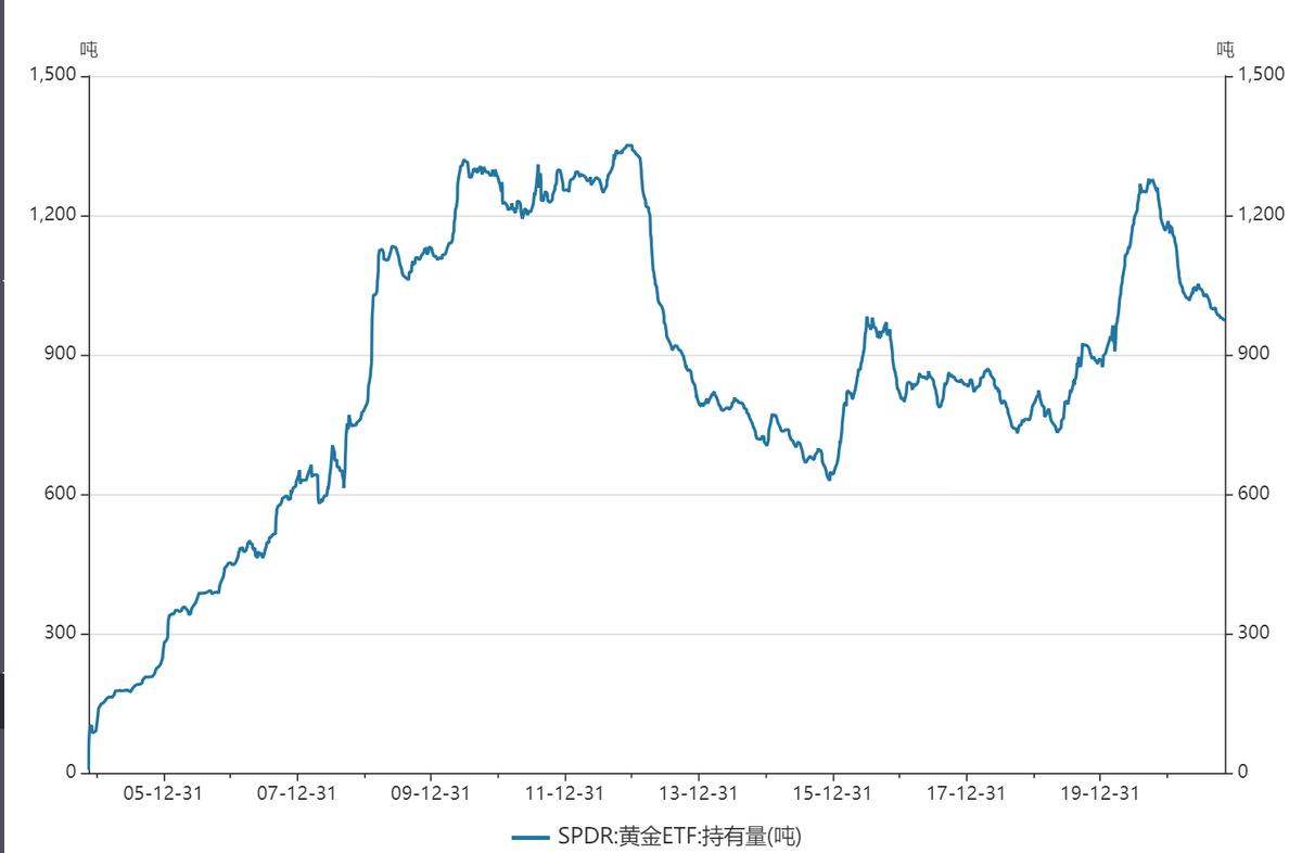 黄金投资行情分析视频,黄金投资的基本分析方法
