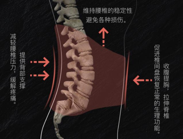 腰椎酸痛的缓解的法宝,腰椎酸痛如何按摩