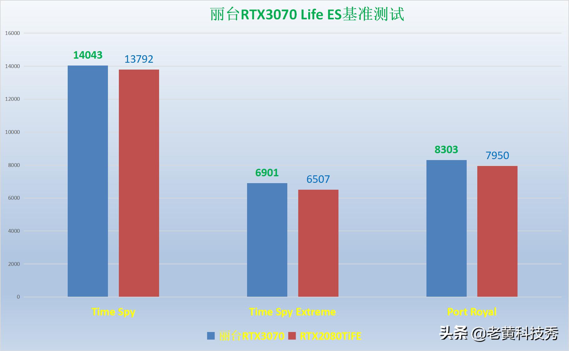 涓藉彴rtx3070鍊煎緱涔板悧,涓藉彴rtx3070ti鐙珛鏄惧崱8g