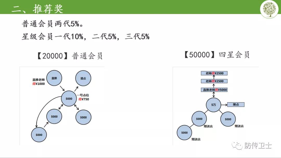 长青直销诈骗案,长青董事长刘忠源