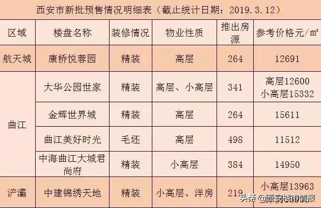 解困房房产证多少钱,解危解困房出售