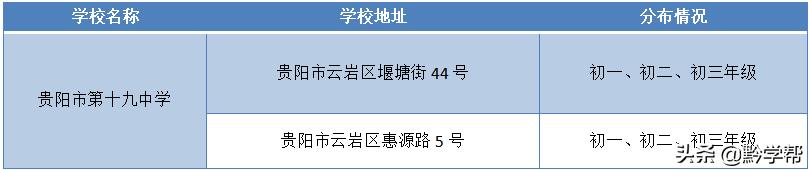 贵阳的学院排名,贵阳的院校有哪些