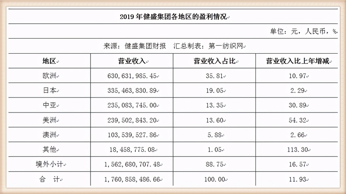 为什么外贸鞋越来越难做了,为什么外销越来越难