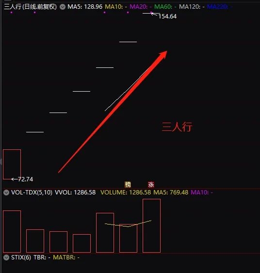 历史上中一签赚最多的新股,中1签赚10万年内最牛新股诞生