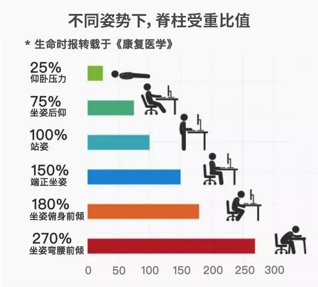 久坐神器腰垫评测,气动腰垫的功能