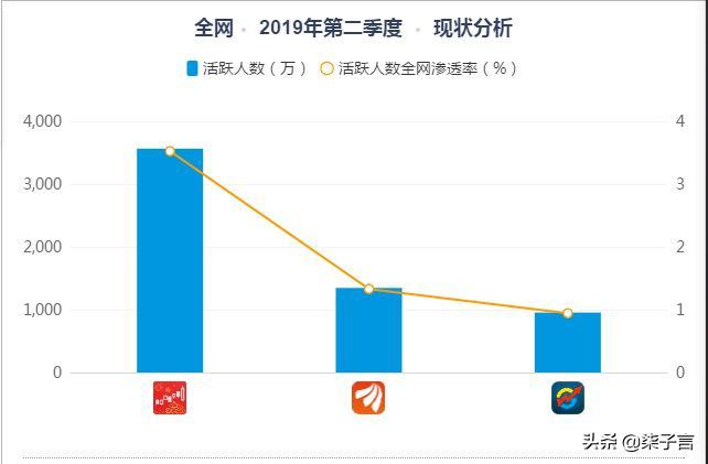炒股技巧教学app推荐,手把手炒股常用炒股软件介绍