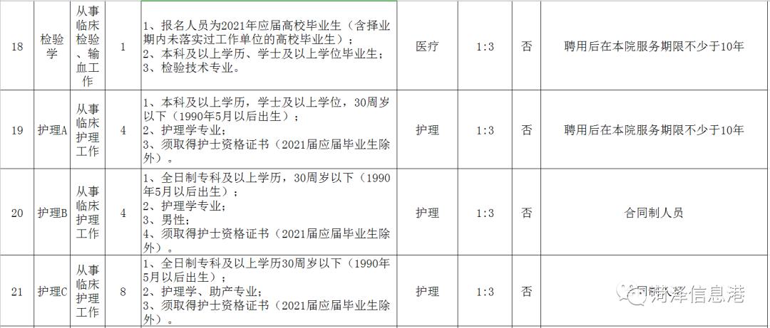 菏泽市公安局招聘辅警,菏泽辅警最新招聘