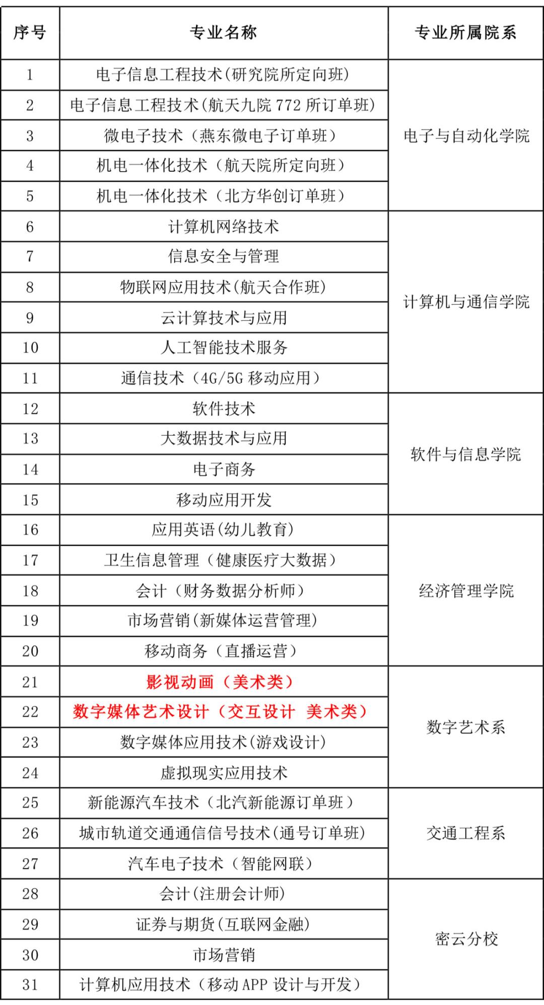 北京信息职业技术学院招人,北京信息职业技术学院人才招聘