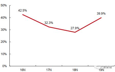 科技与体育融合设计,科技体育运动项目
