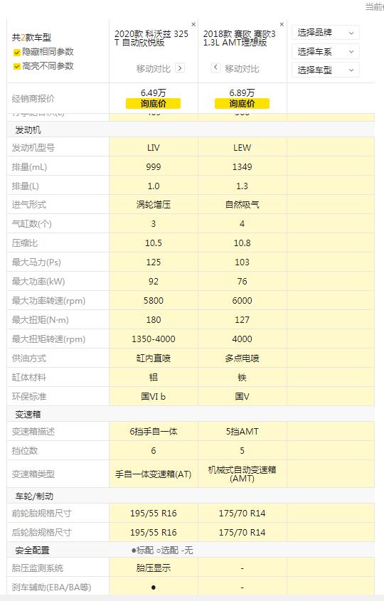 雪佛兰科沃兹开了四年六万公里,买雪佛兰科沃兹的10大忠告