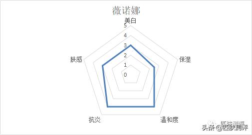 平价美白有效产品测评,国货美白产品测评