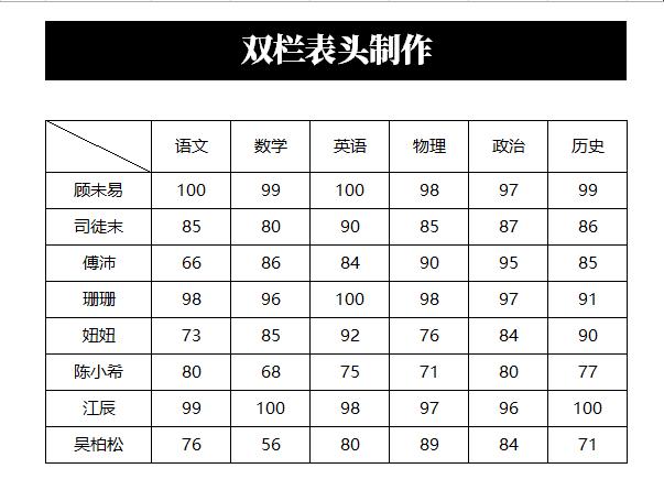 制作好看的Excel表格必备技能：3秒制作斜线表头，简单到没朋友