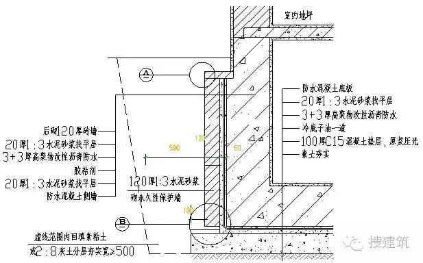住宅设计要点,老年人住宅设计要点
