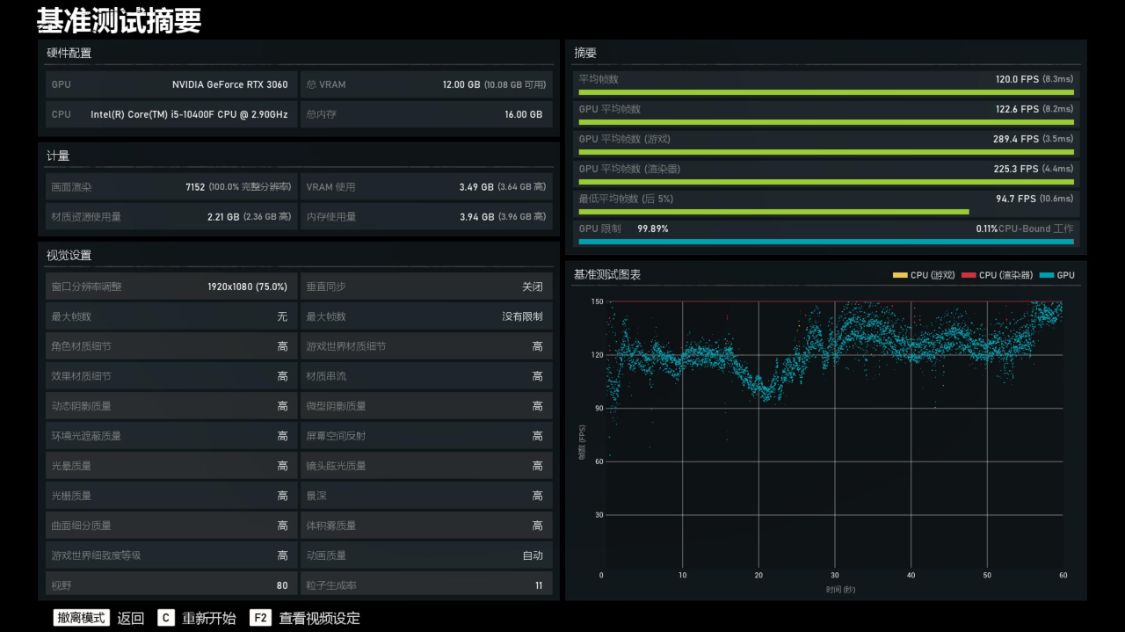 rtx3060显卡和笔记本对比,rtx3060可以配12代i5吗