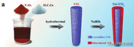 nature杂志氢能源,nature能源领域子刊