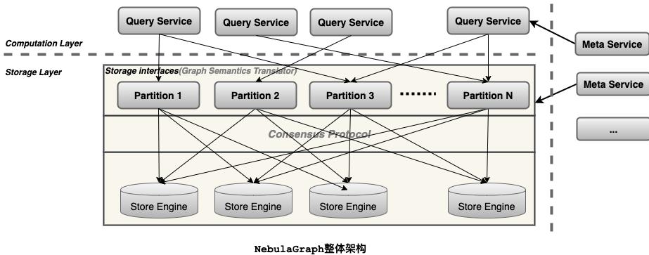 美团运营系统框架图,美团图谱建模教程