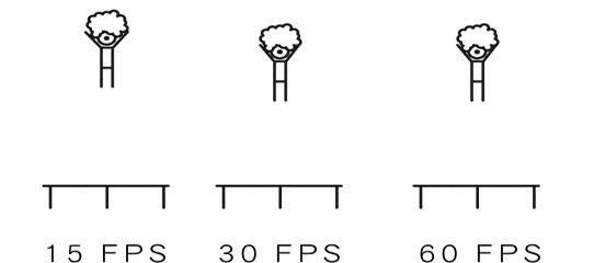 帧数靠哪些变高,关于数字你要知道的
