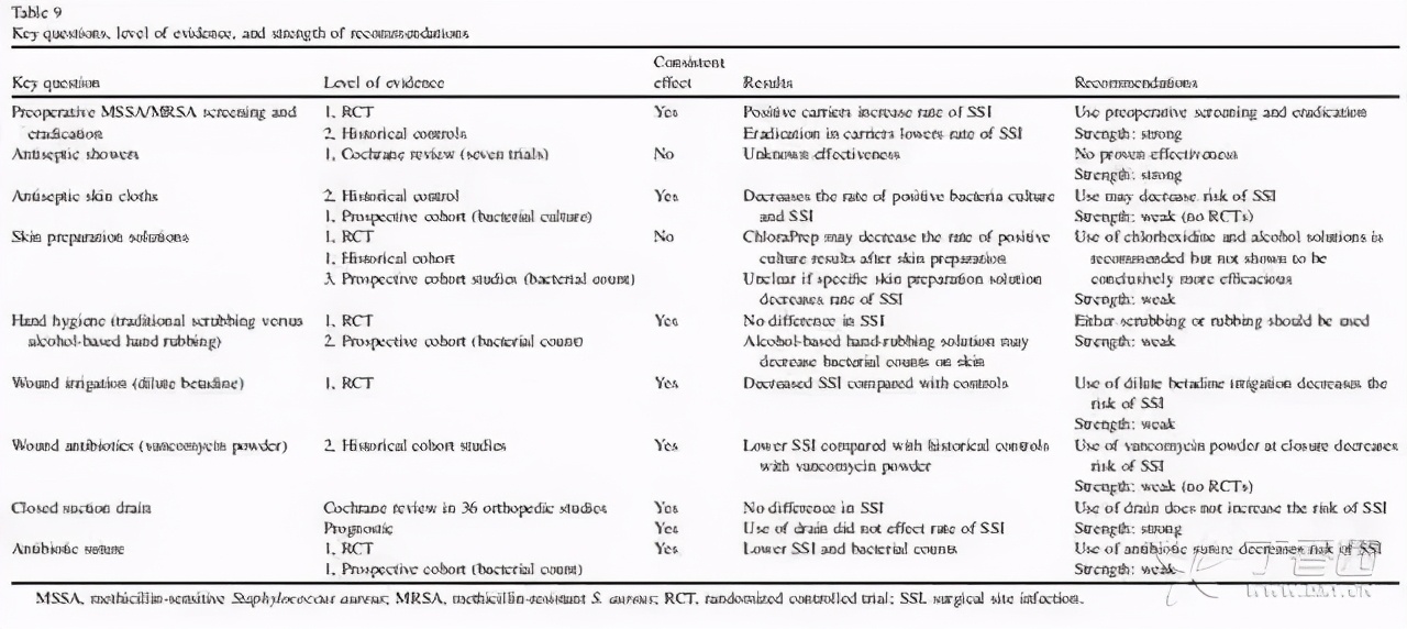 预防手术切口感染最合适的药物是,降低手术部位感染风险pdca