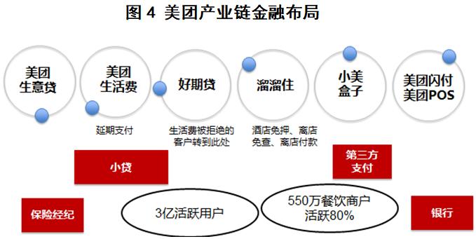 产业链金融最新模式,产业链金融最核心组成部分