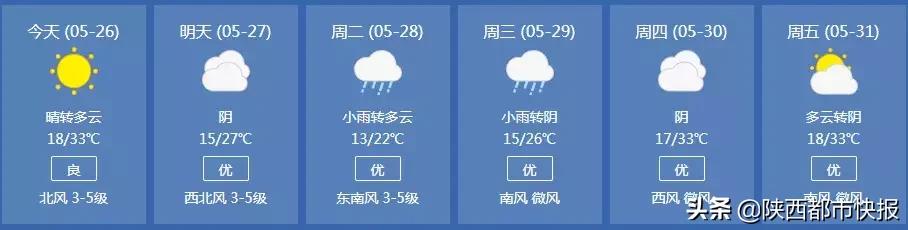 气温狂跌10℃!大风+浮尘+降雨+停电,这份魔性三秦套餐又上线了!