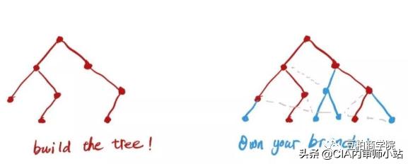 投资分析与估值方法,深度解析投资方法