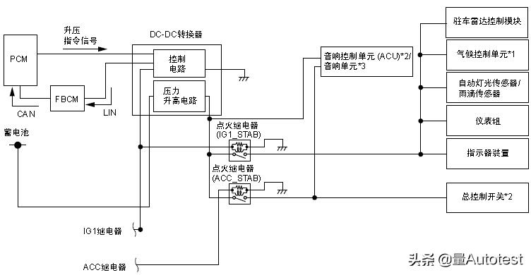 马自达车发动机知识,马自达6pcm动力控制模块编程错误