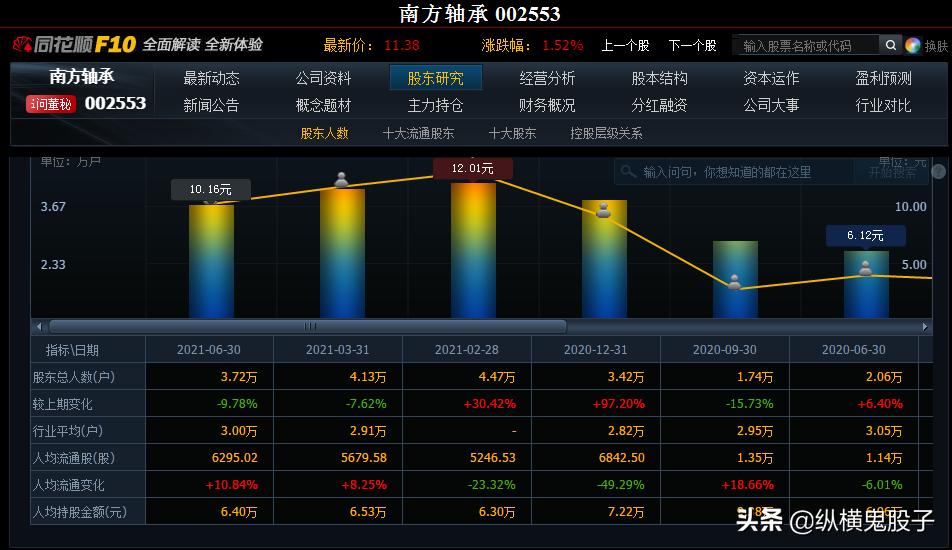 南方轴承2022目标价,南方轴承有什么好消息