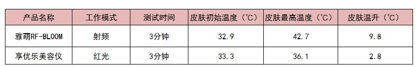 sike美容仪28天实测,30以上的美容仪有哪些
