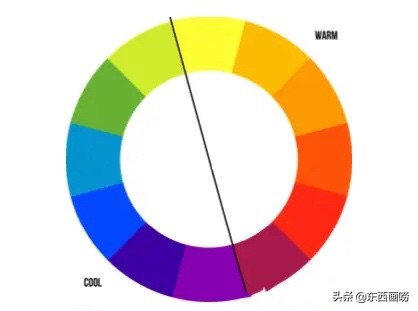 水彩入门教程都用什么颜料示范,初学水彩入门级的水彩颜料推荐