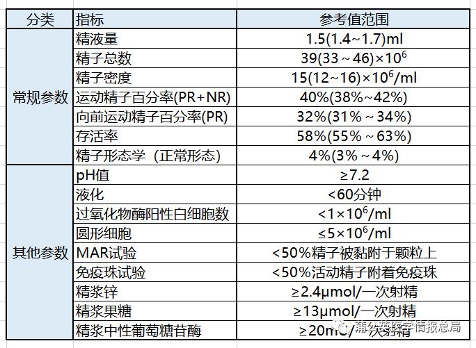 年龄大弱精少精怎么治疗最好,少精弱精无精和畸形率有关吗
