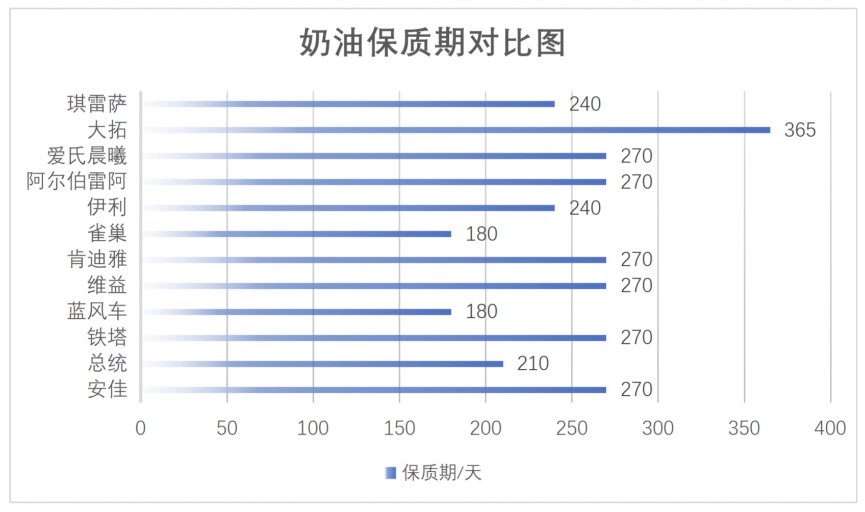 超级评测|12款淡奶油哪款淡奶油夏季打发更稳定？