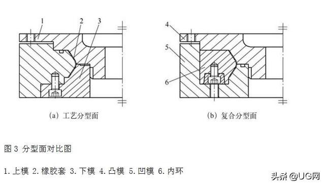 常规薄壁模具解决方案,模具镶套结构