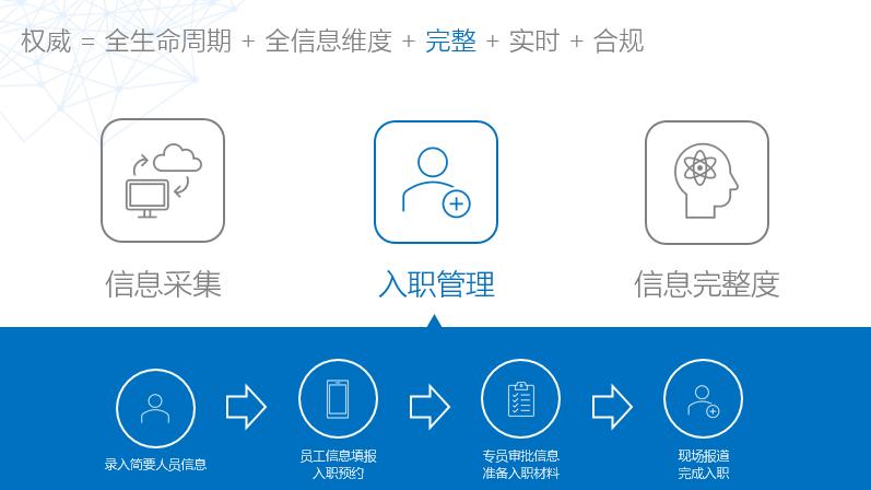 构建人才工作高效管理体系,建立人才数据库的作用