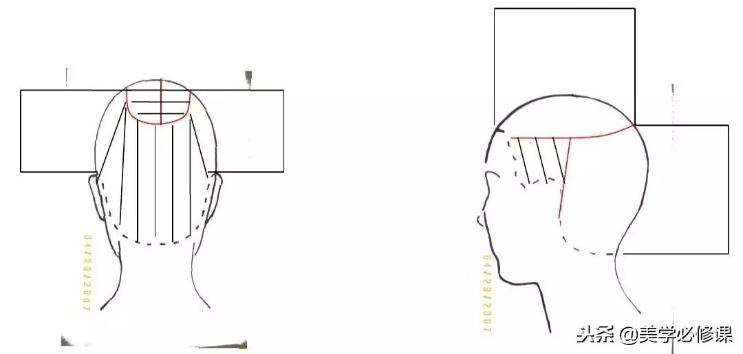 剪发层次分析法,剪发小切口和大切口有什么区别