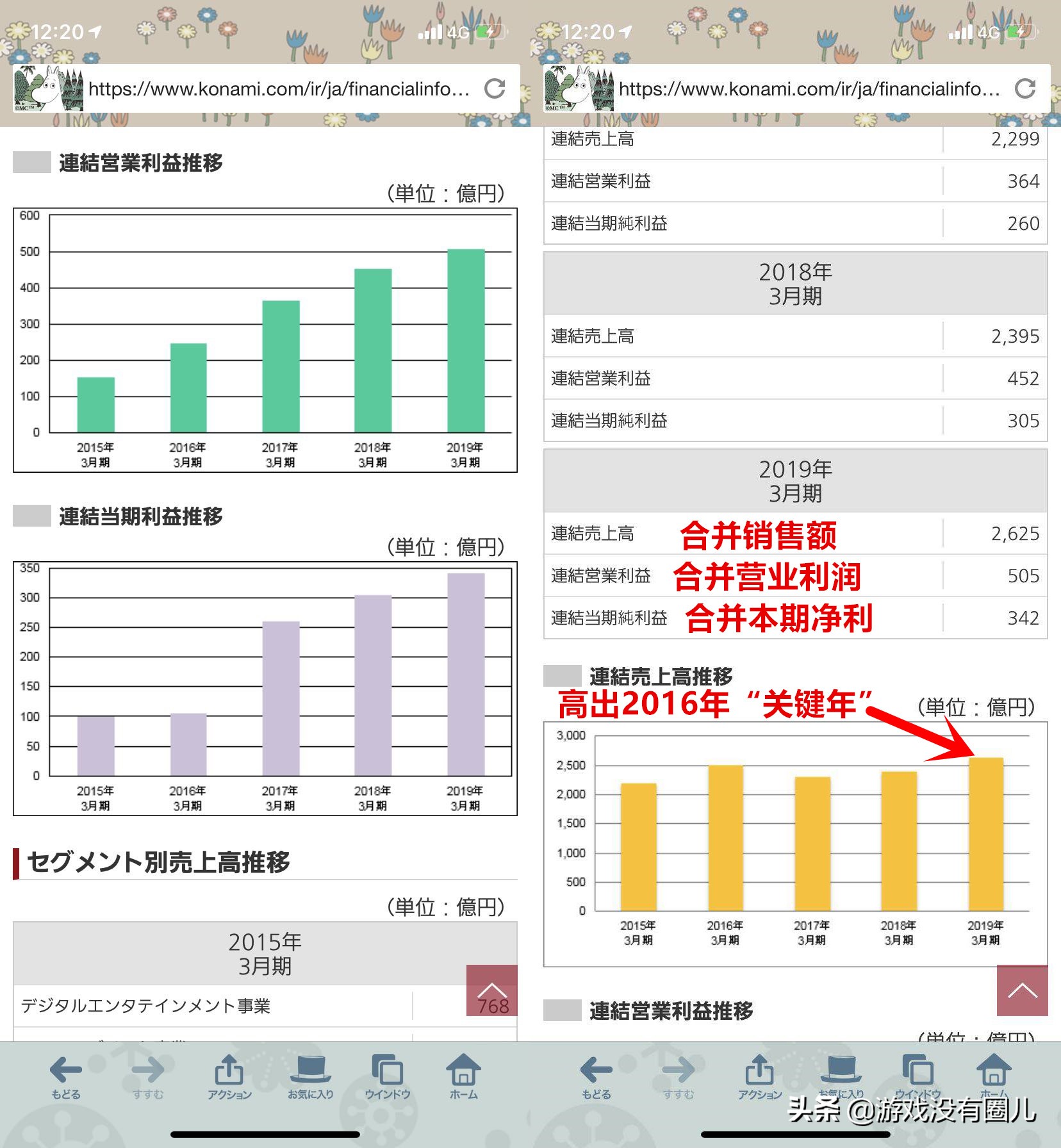 净利润277亿元,净利润266亿