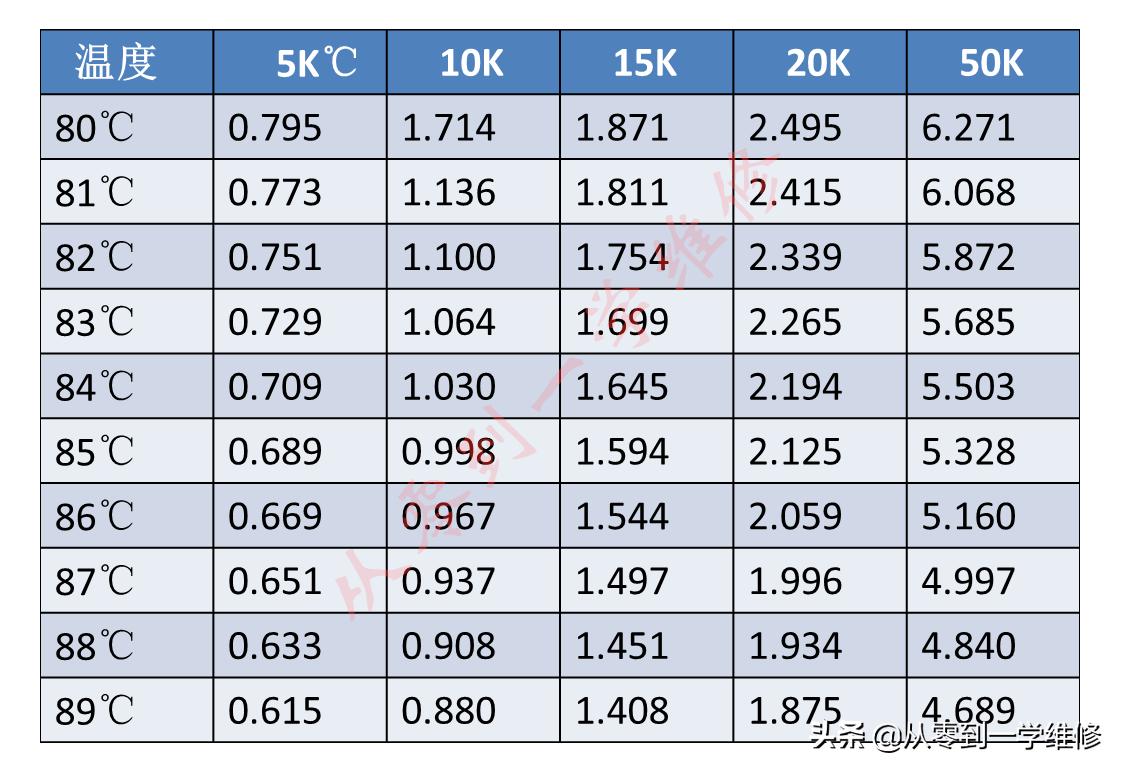 海尔定频空调内机感温头阻值,空调感温头阻值怎么测量