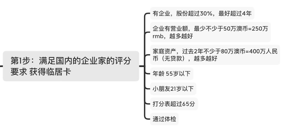 澳大利亚188a移民中介费用一览表,澳大利亚商业移民188A政策