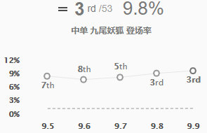 lol新英雄符文出装最新,lol五个符文一起点