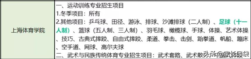 教育改革体育进高考,体育教育有什么出路