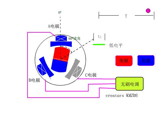 有刷电机和无刷电机结构对比图,一张图看懂无刷电机