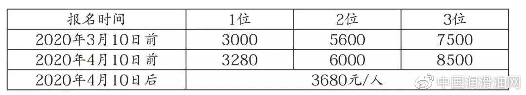 2021中国润滑油行业高峰论坛,中国国际润滑油市场及技术大会