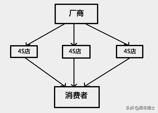 姣忓杞︿紒閮芥湁鎴块棿閲岀殑澶ц薄,姣忓杞︿紒鐨勯珮绔搧鐗岃溅