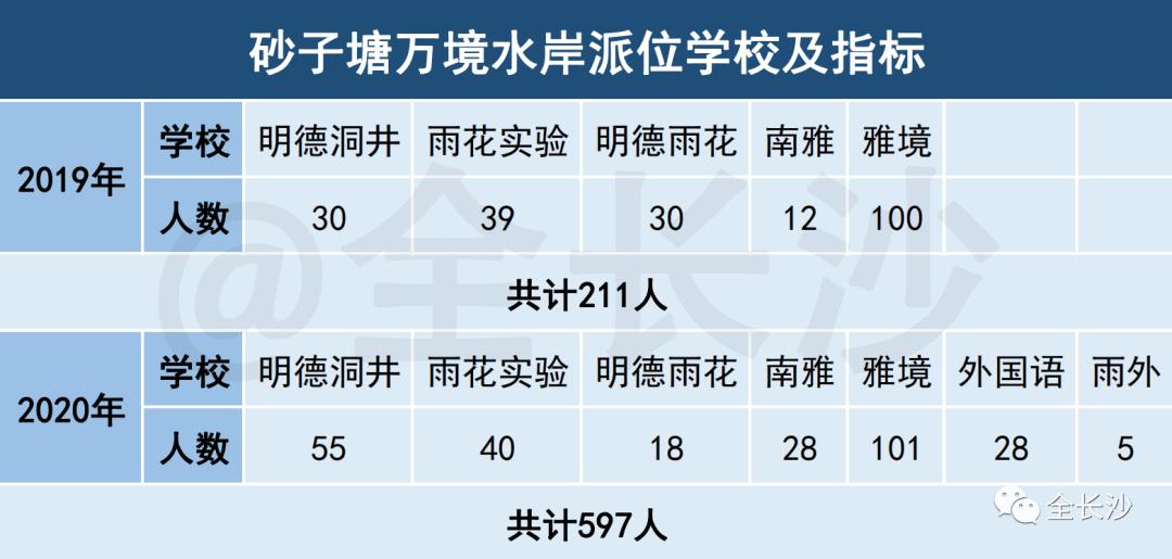 有口皆碑|长沙名小集团：①砂子塘集团