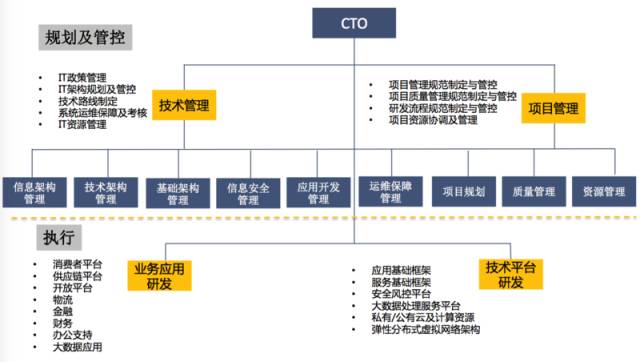 苏宁转型案例分析,乔新亮苏宁