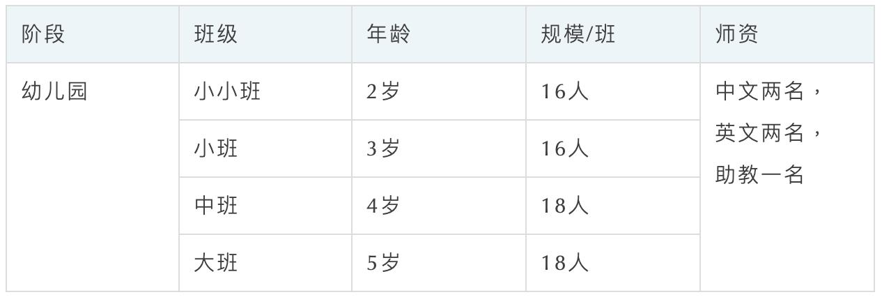 年薪50万以下不要上的幼儿园,深圳公立幼儿园有小小班吗
