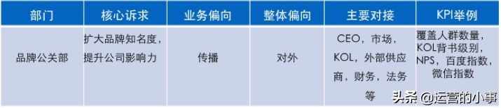 企业怎么搭建新媒体矩阵,新媒体矩阵内容运营