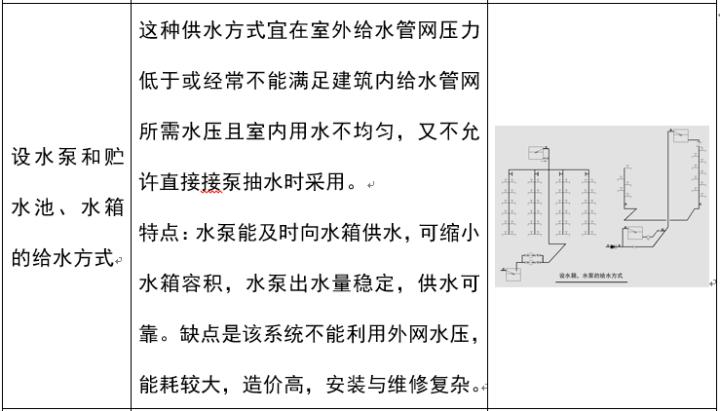 室外给水排水系统识图,道路给水排水施工图识图的意义