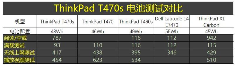 联想thinkpadt460s主要技术参数,联想thinkpadt470s14寸